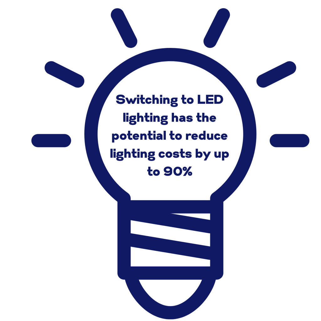 Save on energy - Electrical Contractors Glasgow - Gillespie & McLean 